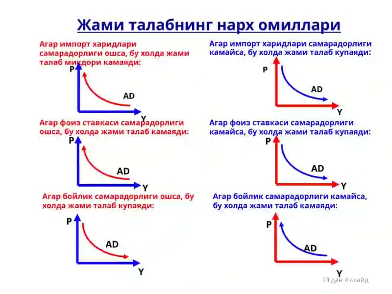 Макроиштисодий мувозанат 4