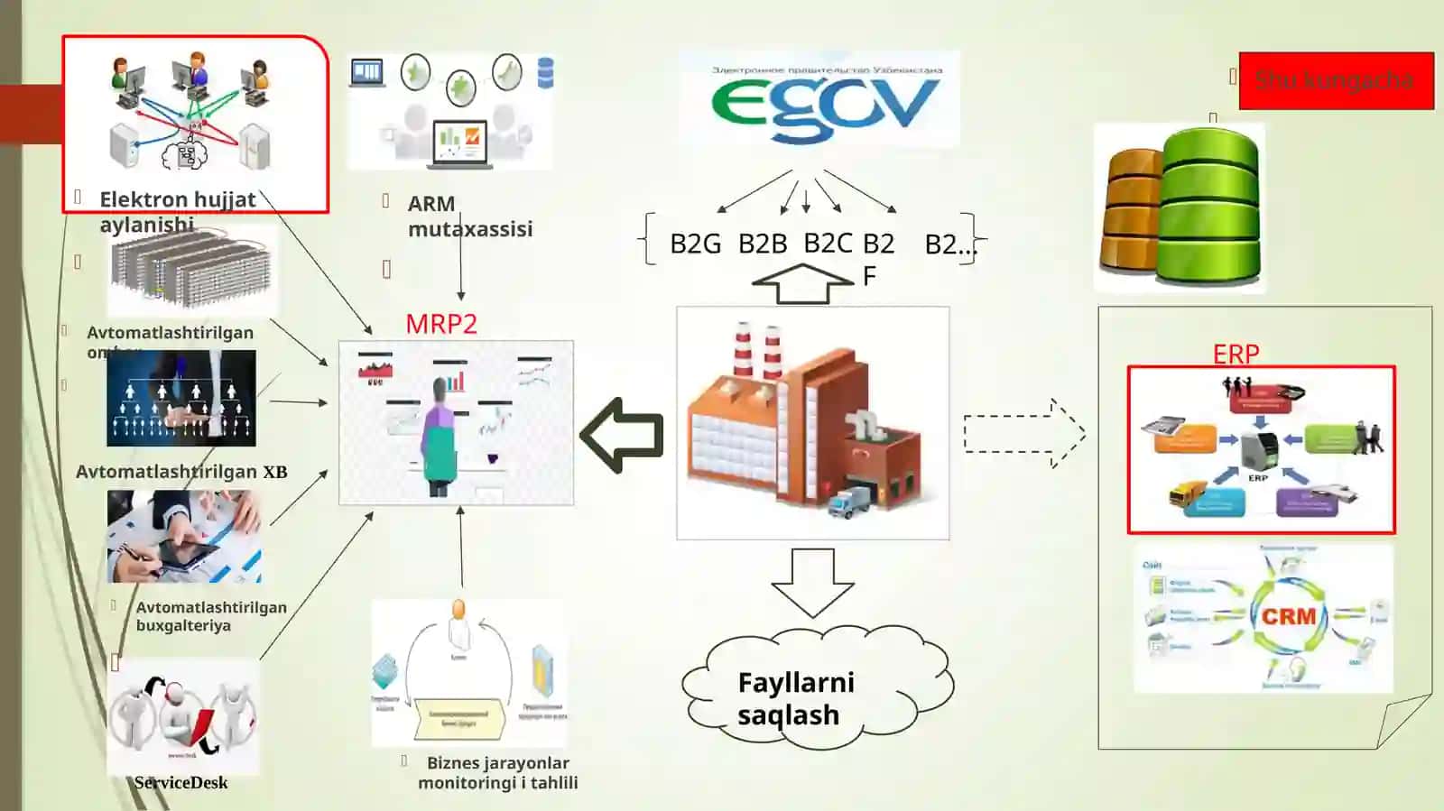 Bulutli texnologiyalar va ular bilan ishlash 4