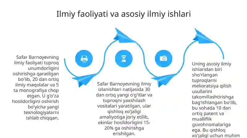 Safar Barnoyev hayoti va ijodi 4