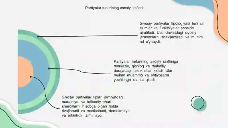Siyosiy partiyalar tipologiyasi 4