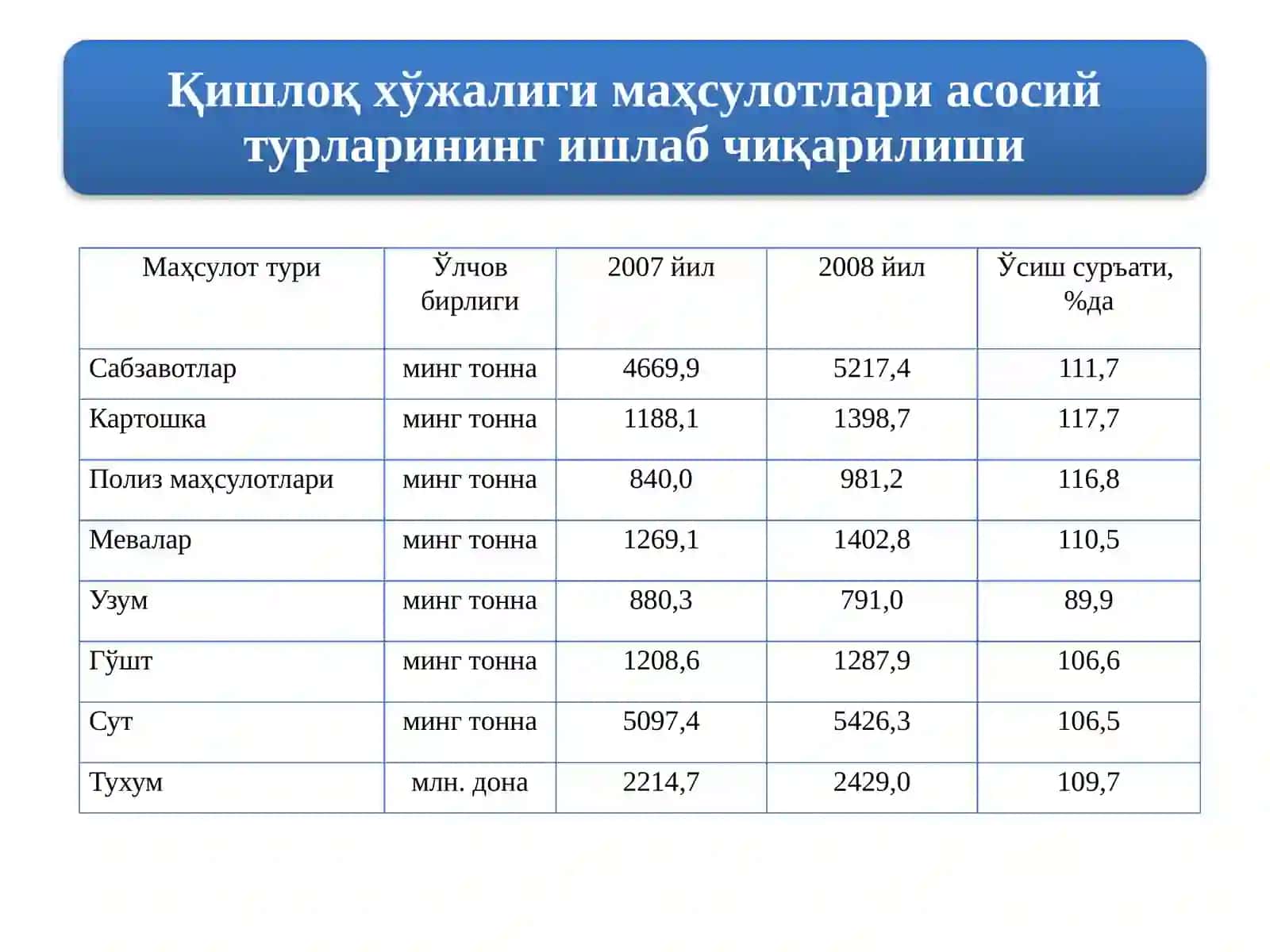 Маҳсулот тури 4