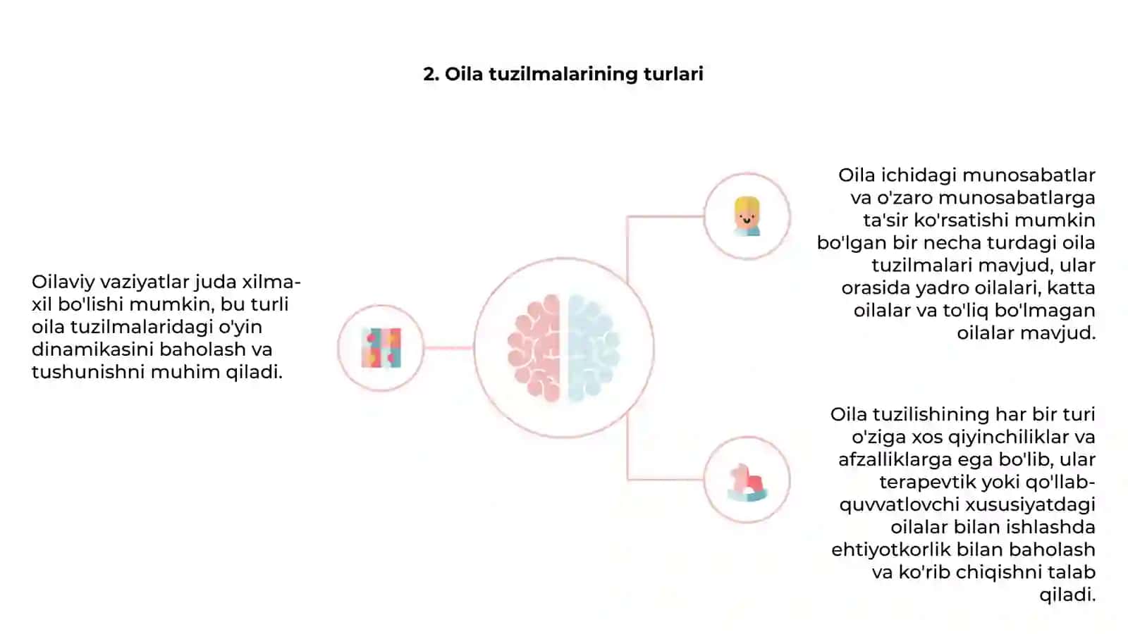 Oilaviy vaziyatlar, ularni baholash. 4