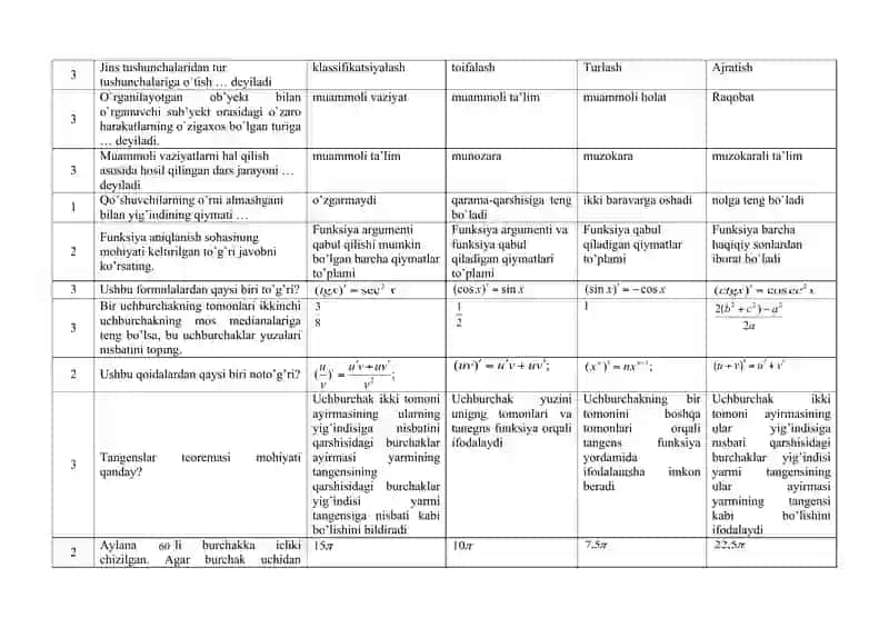 Matematika va informatika o'qitish metodikasi 4