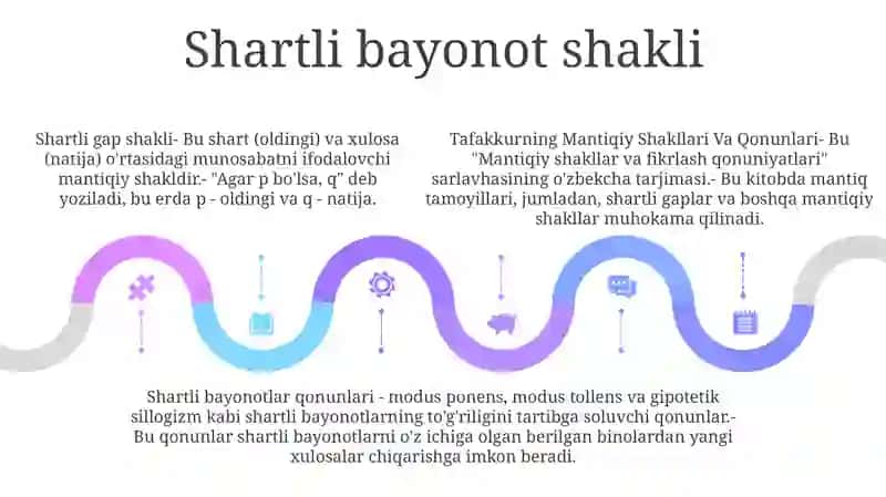 Tafakkurning Mantiqiy Shakllari Va Qonunlari 4