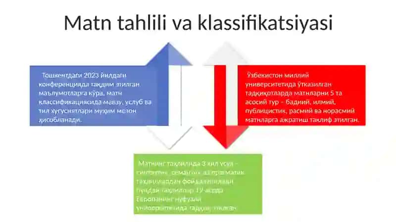 Matnning ta'rifi va tasnifi 4