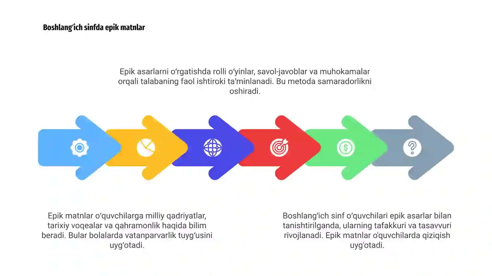 Boshlangʻich sinfda epik asarlar ustida ishlash 4