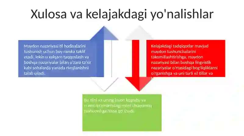 Lingvistikada Maydon Nazariyasi 4