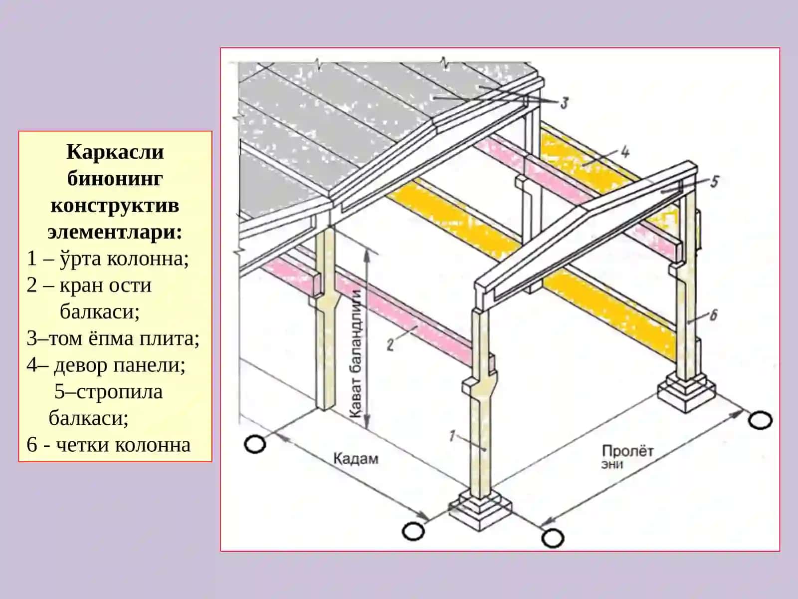 Бирқаватли саноатбиноларинингтемирбетонкаркаси 4