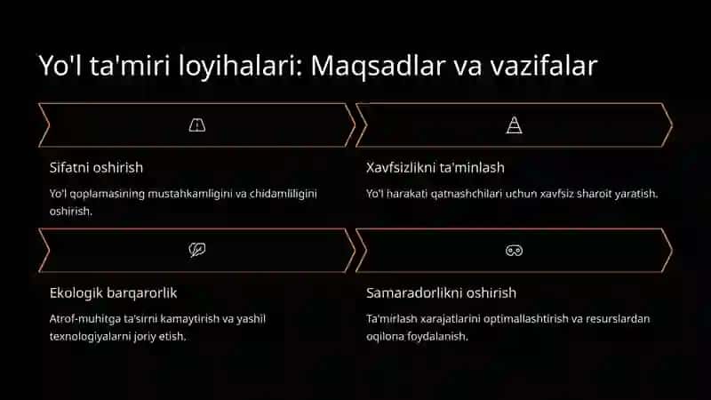 Shahar yo’llari va ko’chalarini ta’mirlash ishlari 4