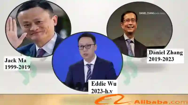 Alibaba brendi tahlili 5