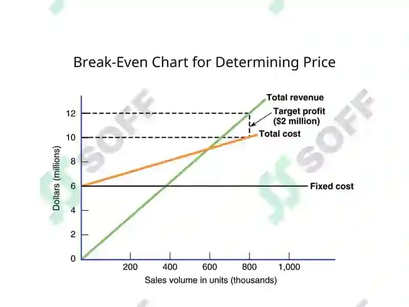 What Is a Price? 5