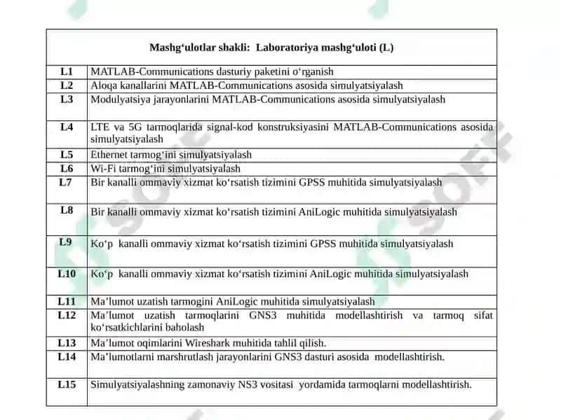 Tarmoqlarni modellashtirish va simulyatsiyalash 5