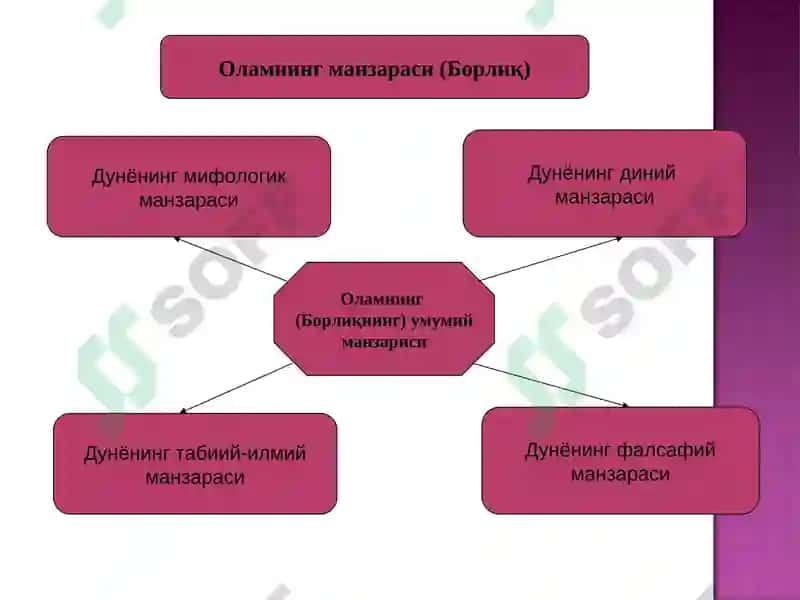 Онтология - Фалсафаси 5