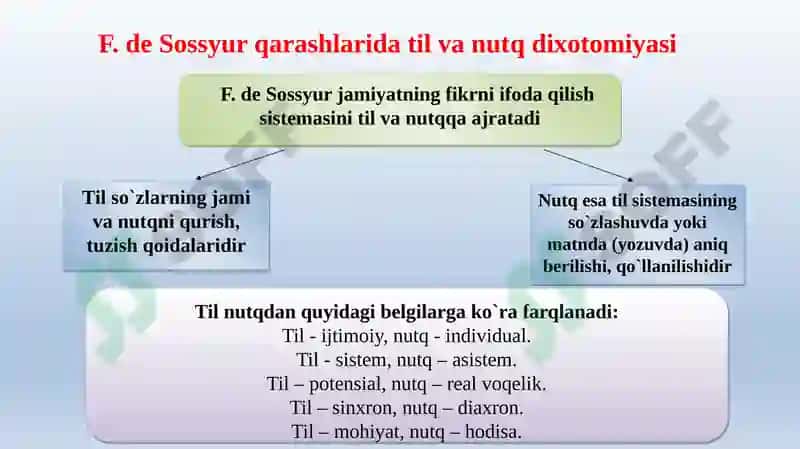 DE SOSSYURNING LINGVISTIK NAZARIYASI. TILSHUNOSLIKDA STRUKTURALIZM. TIL – BELGILAR SISTEMASI SIFATIDA. SEMIOTIKA 5