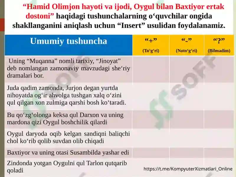TINGLASH VA GAPIRISH MALAKASINI SHAKLLANTIRISH 5