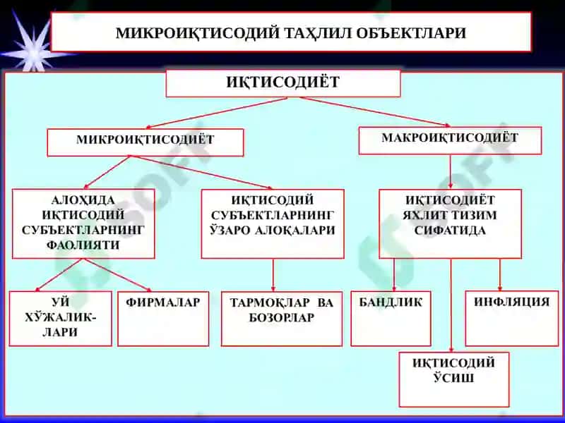 Микроиқтисодиёт 5