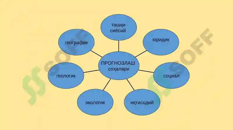 Статистика ва эконометрика 5