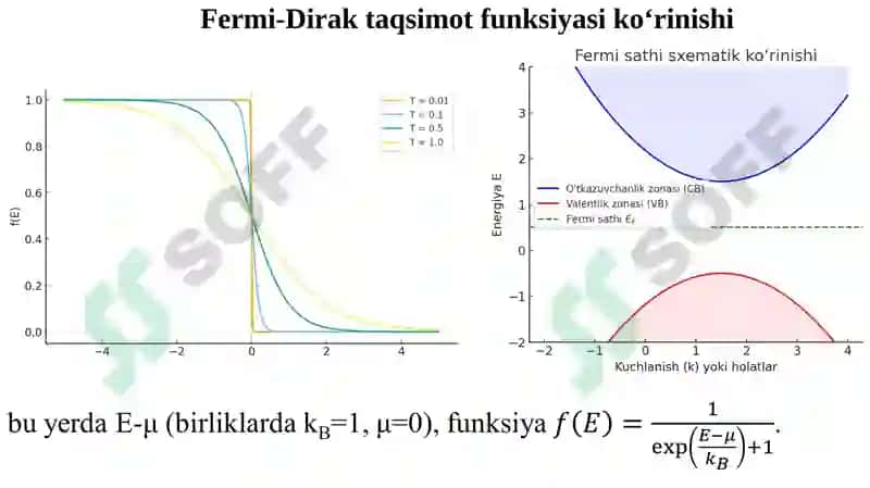 QATTIQ JISM FIZIKASI 5