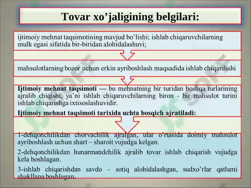 IQTISODIYOTDA TOVAR VA PUL 5