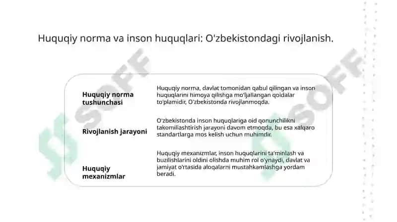 Inson huquqlari va erkinlik kafolatining yaratilishi 5
