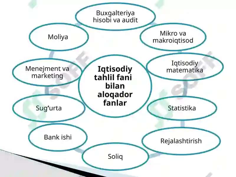 Iqtisodiy Tahlil 5