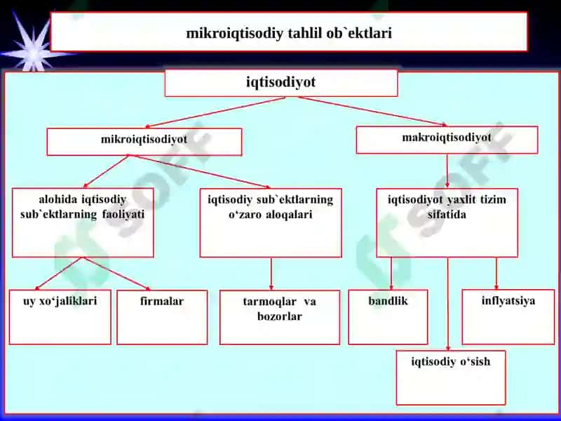 Mikroiqtisodiyot 5