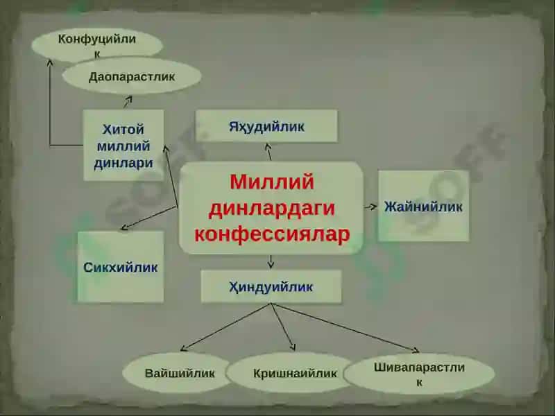 Динлар 5