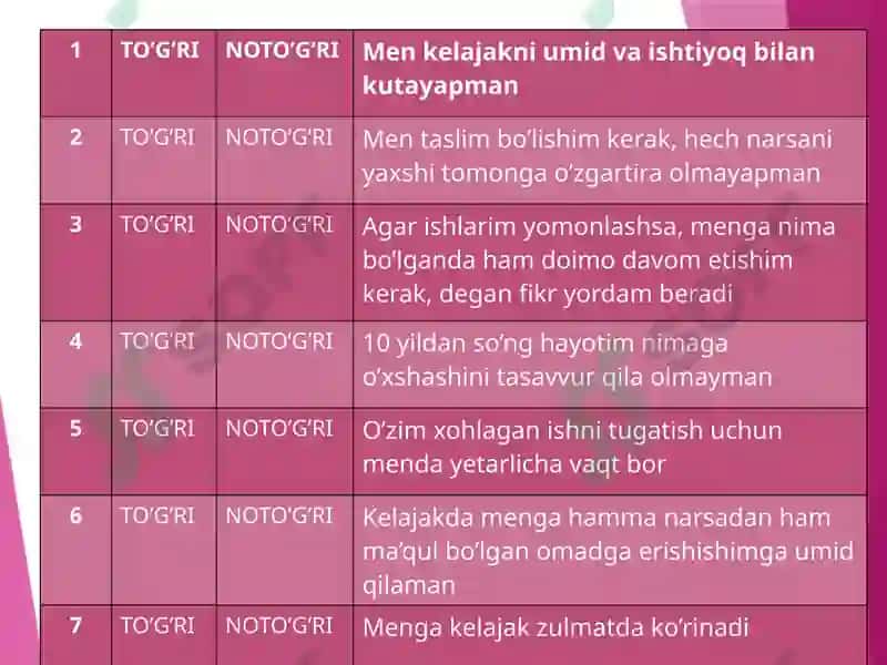 SUITSID DIAGNOSTIKASI 5