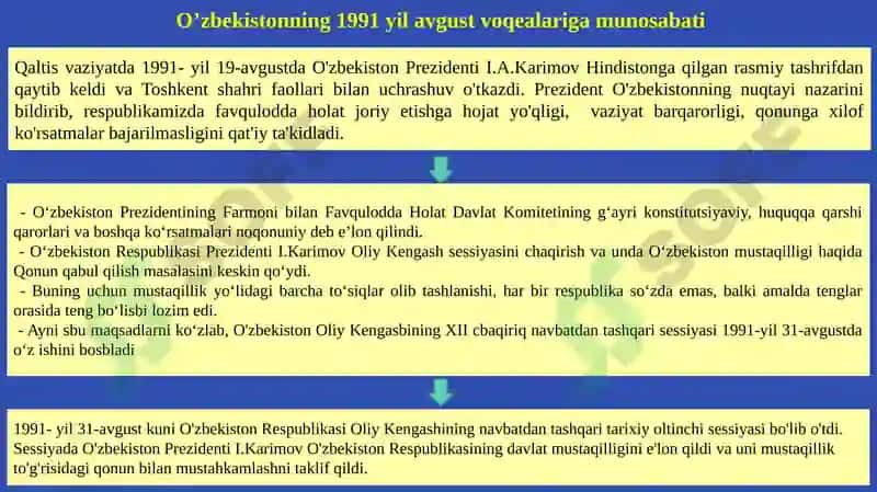 O‘zbekiston Respublikasi Mustaqiligi 5