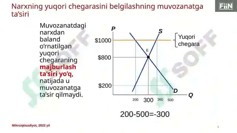 Mikroiqtisodiyot (2-kurs sirtqi) 5