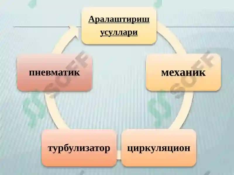 СУЮҚЛИК МУХИТЛАРИДААРАЛАШТИРИШ 5