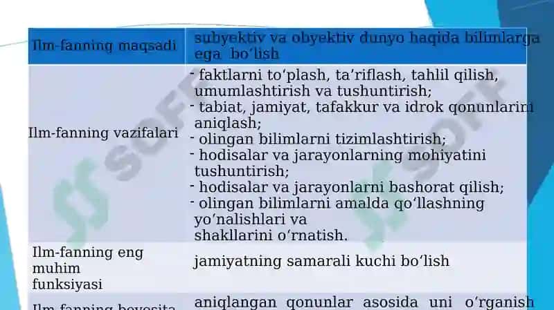 Ilmiy maktab, metod va metodologiya tushunchalari 5