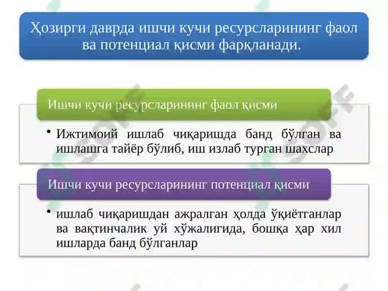 Ҳозирги авлод 5