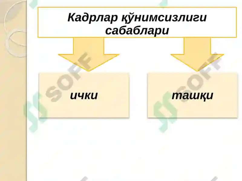 Кадрлар қўнимсизлигини бошқариш 5