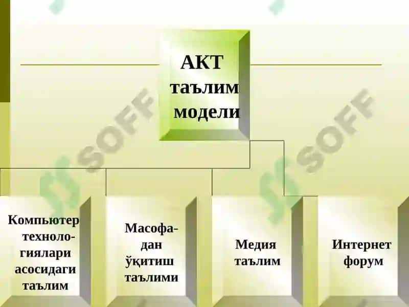 Педагогик технологияларни таълим жараёнига қўллаш 5