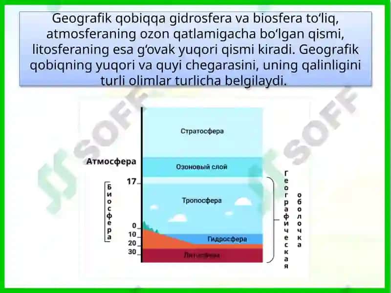 Geografik qobiq 5