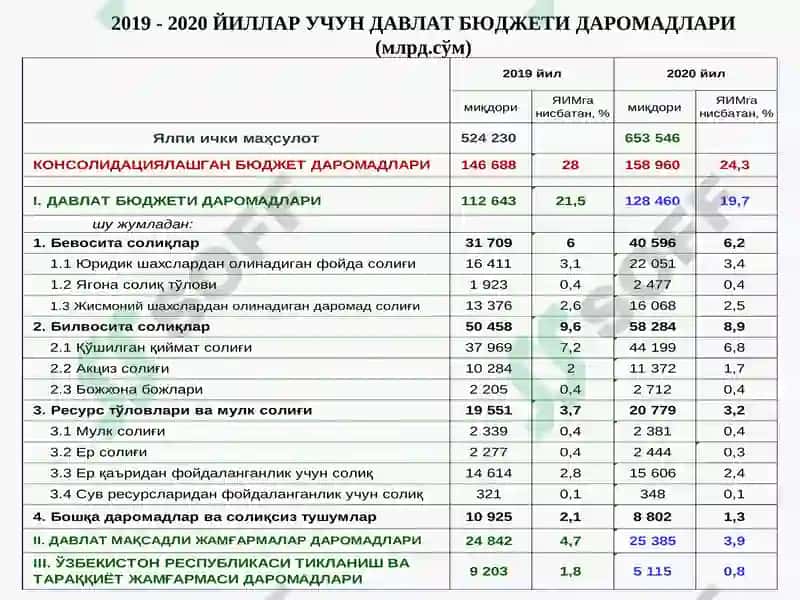 Мол-мулксолиғи 5