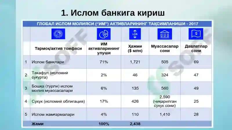 Исломий Банки Асослари 5
