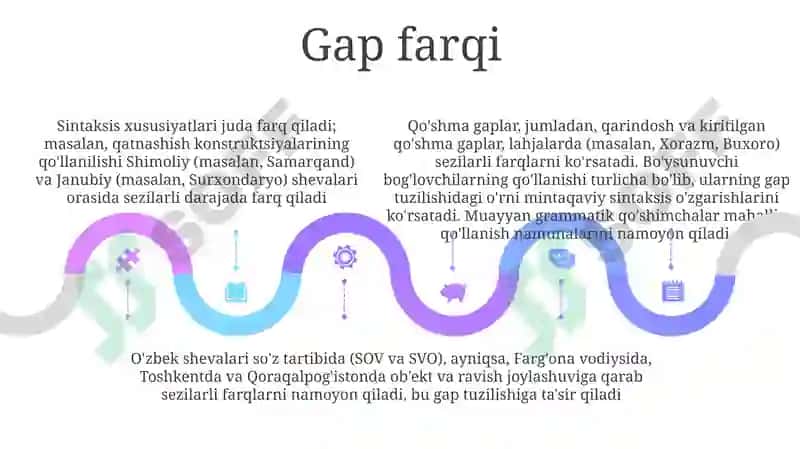 O'zbek shevalarining sintaktik xususiyatlari 5