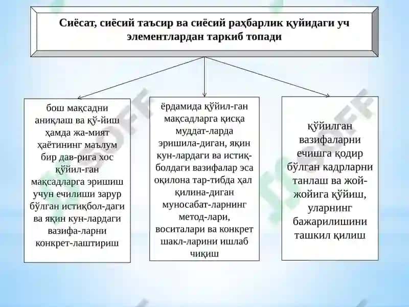 Молиявий сиёсат 5