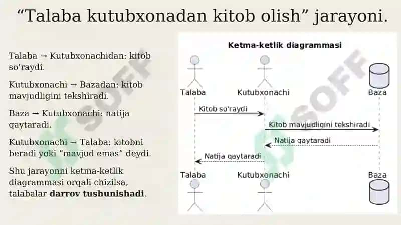 Umlda ketma-ketlik diagrammalari 5