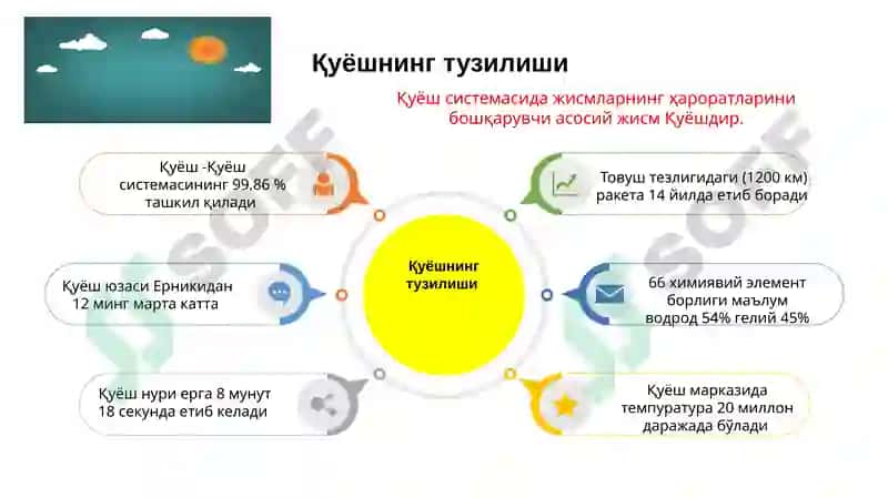 Қуёш системаси ва Ер сайёраси 5