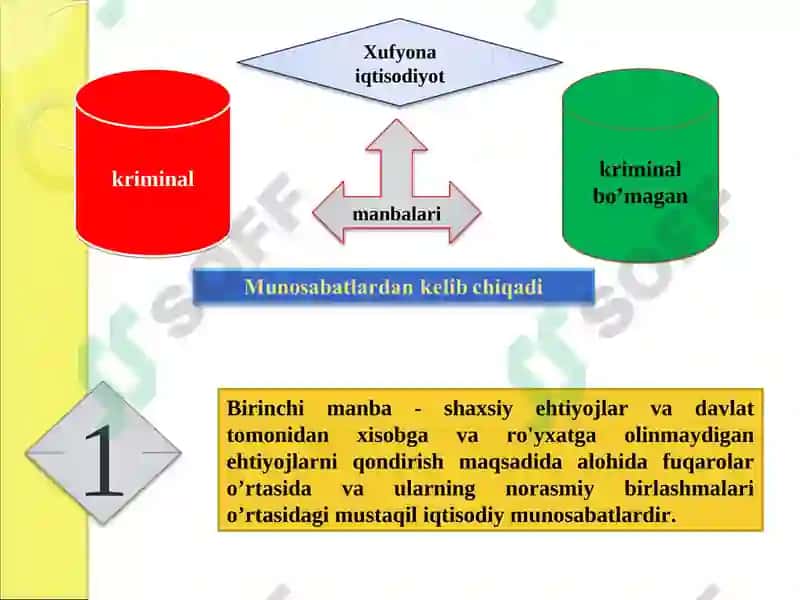 Xufyona iqtisodiyot 5