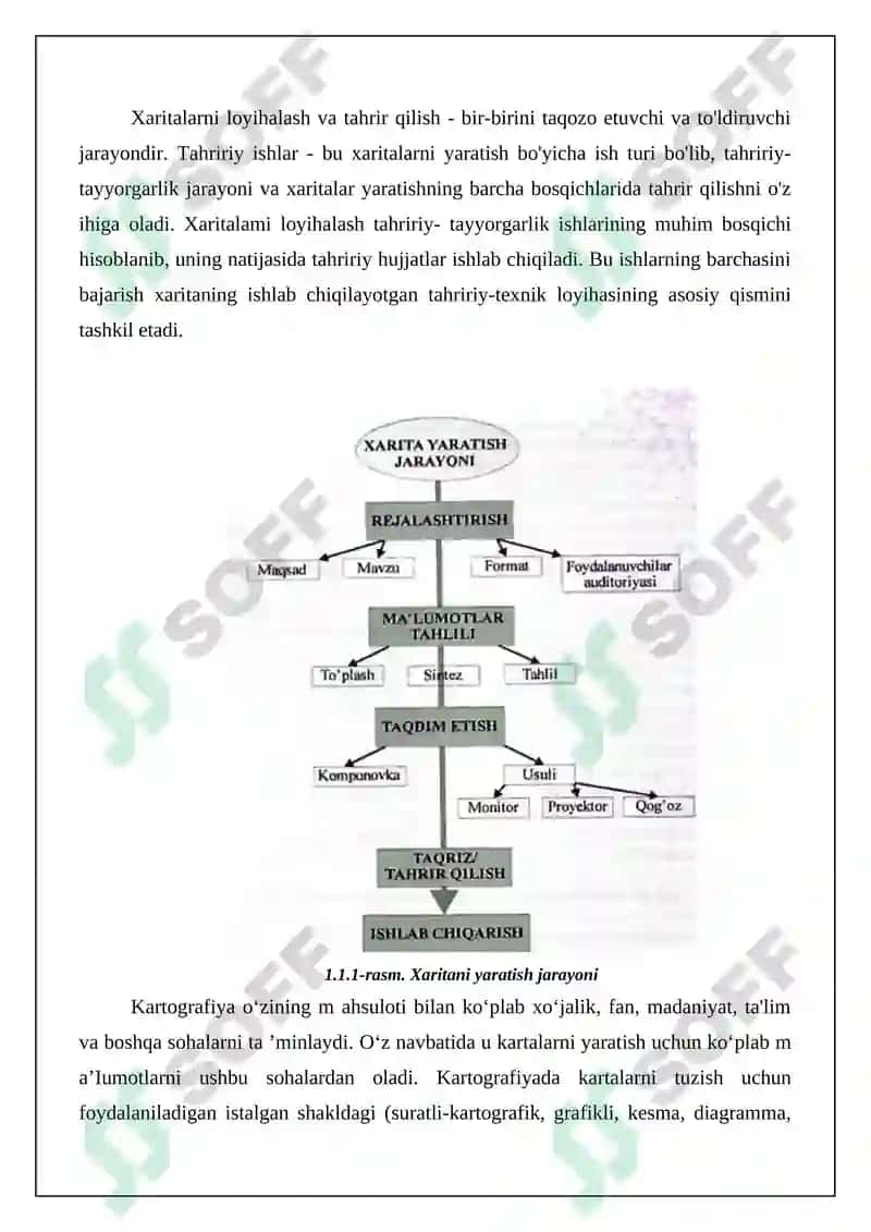AHOLI KARTLARINI LOYIHLASH 5