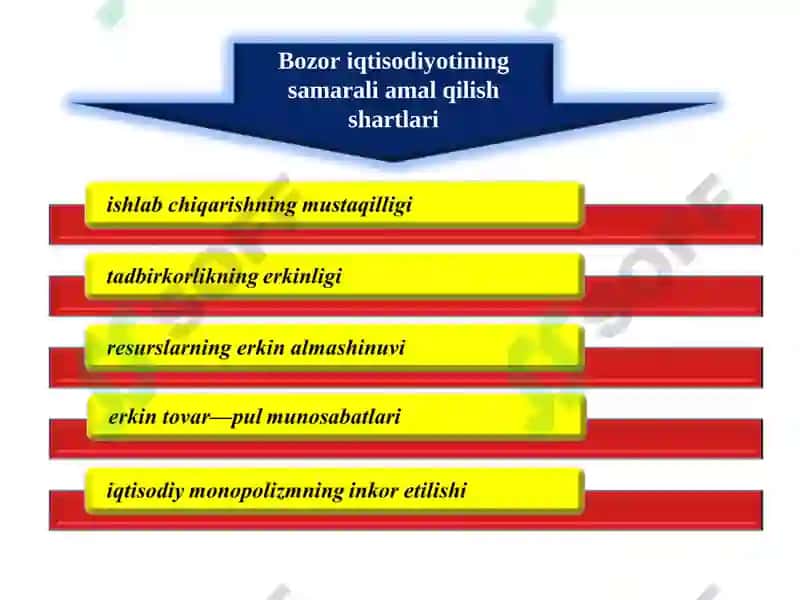 Iqtisodiyot va biznes 5