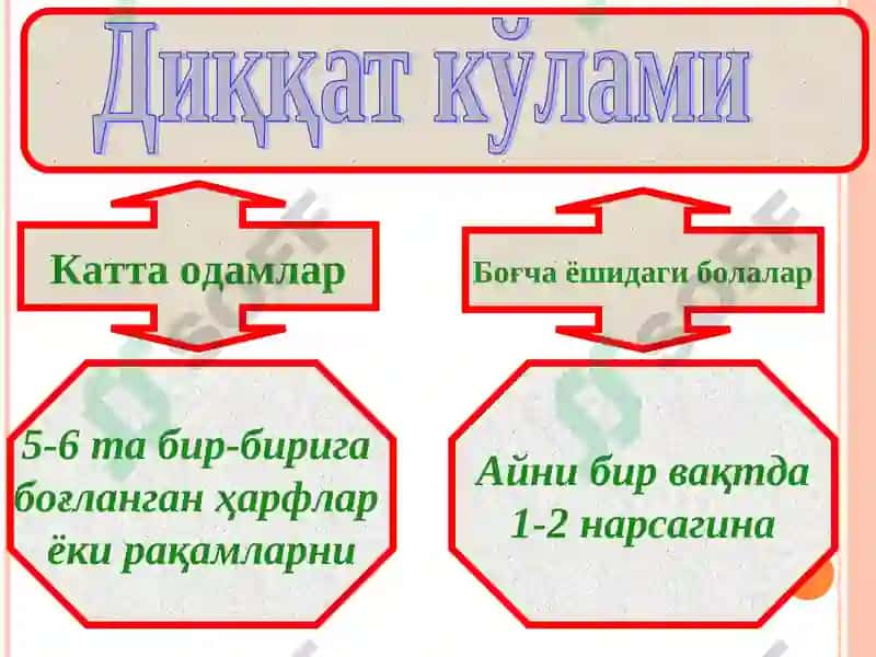 Maktabgacha yosh davri 5
