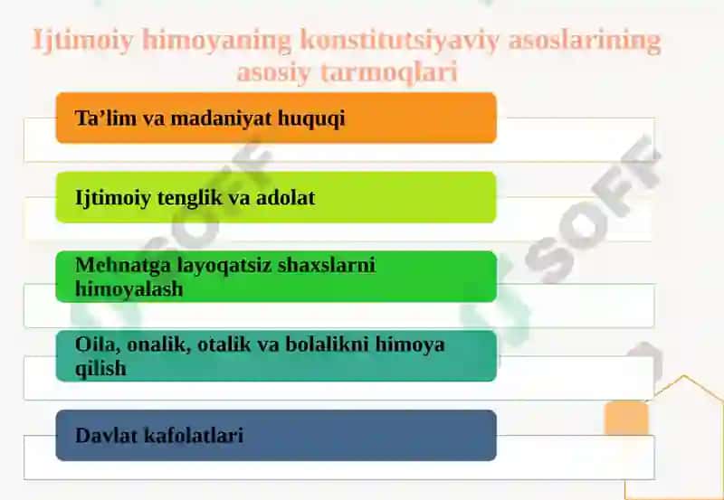 Ijtimoiy himoyaning konstitutsiyavi yasoslari 5