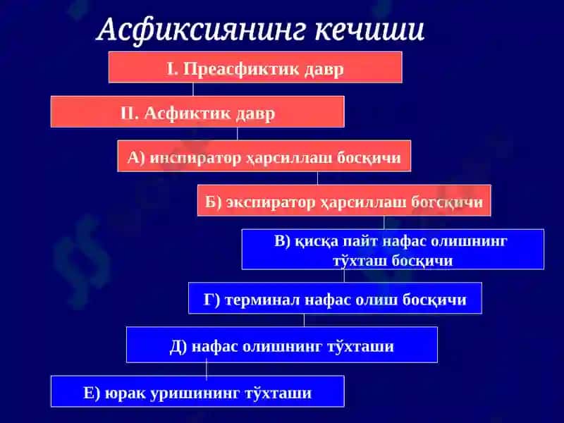 Механик асфиксия 5