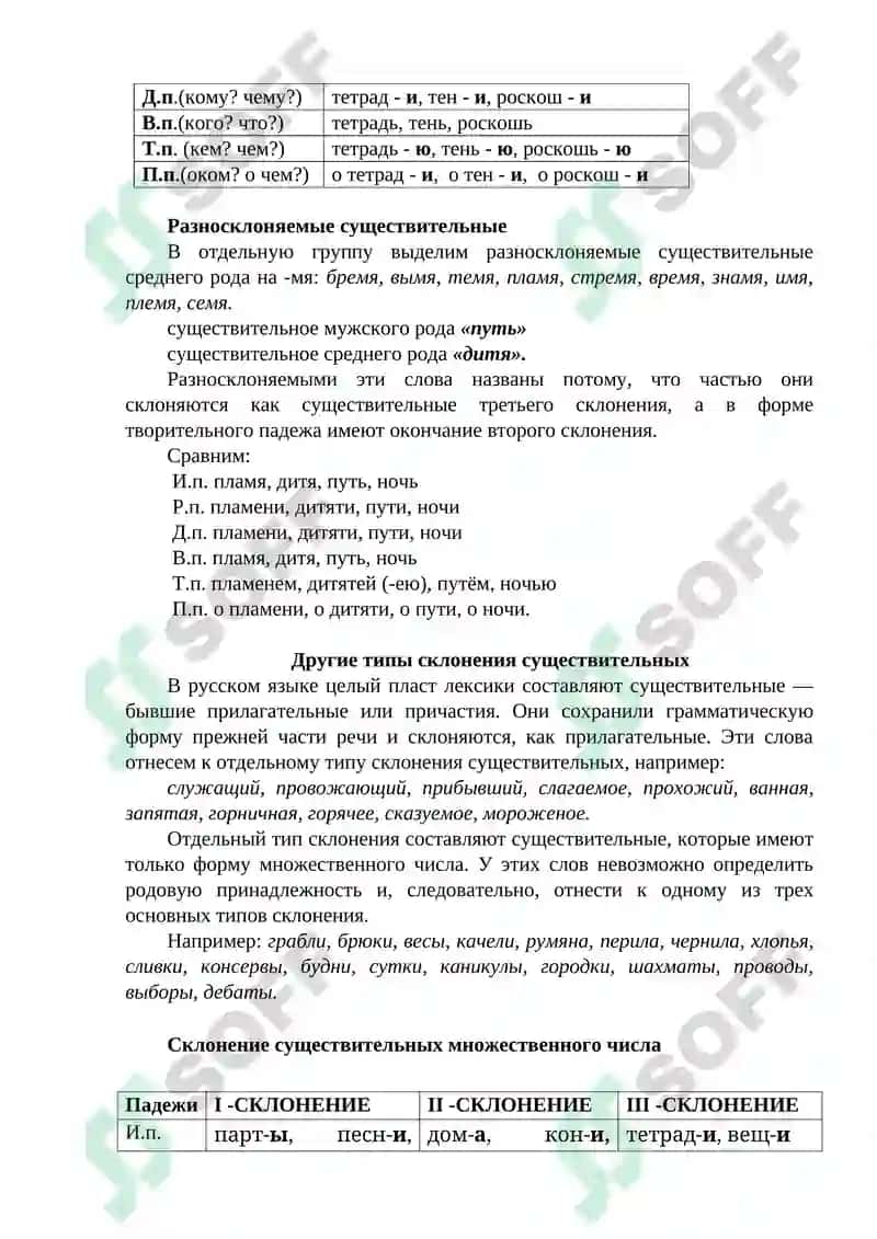 ЧТО Я ЗНАЮ О РОССИИ? 5