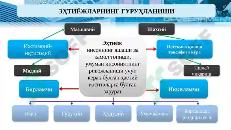 Иқтисодиёт Асослари 5